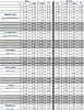 Race Categories per Power to Weight measurements