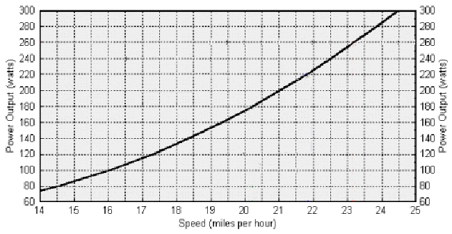 Average Ftp By Age Chart