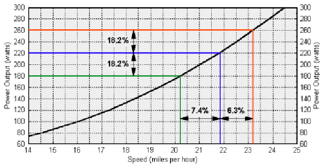 Cycling Wattage Chart